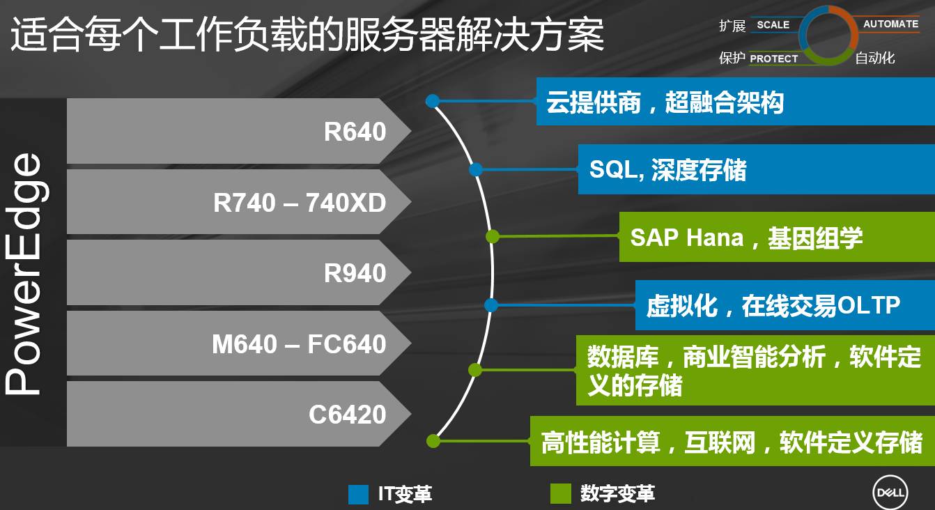 Fedora作为服务器,其性能与稳定性是否足以满足企业级需求? 第2张 Fedora作为服务器,其性能与稳定性是否足以满足企业级需求? 第2张
