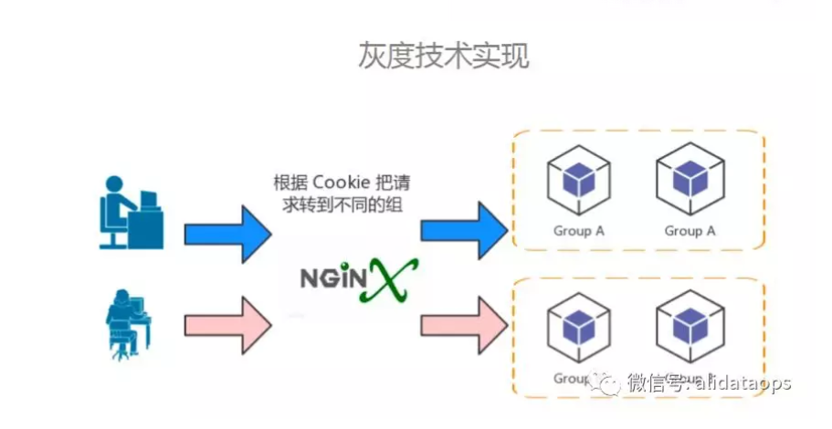 Fedora作为服务器,其性能与稳定性是否足以满足企业级需求? 第3张 Fedora作为服务器,其性能与稳定性是否足以满足企业级需求? 第3张