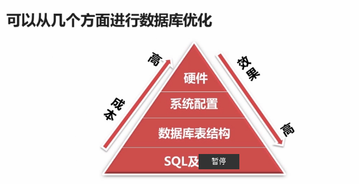 如何全面评估和掌握MySQL数据库的性能与优化技巧? 第3张 如何全面评估和掌握MySQL数据库的性能与优化技巧? 第3张