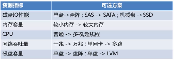 如何全面评估和掌握MySQL数据库的性能与优化技巧? 第2张 如何全面评估和掌握MySQL数据库的性能与优化技巧? 第2张