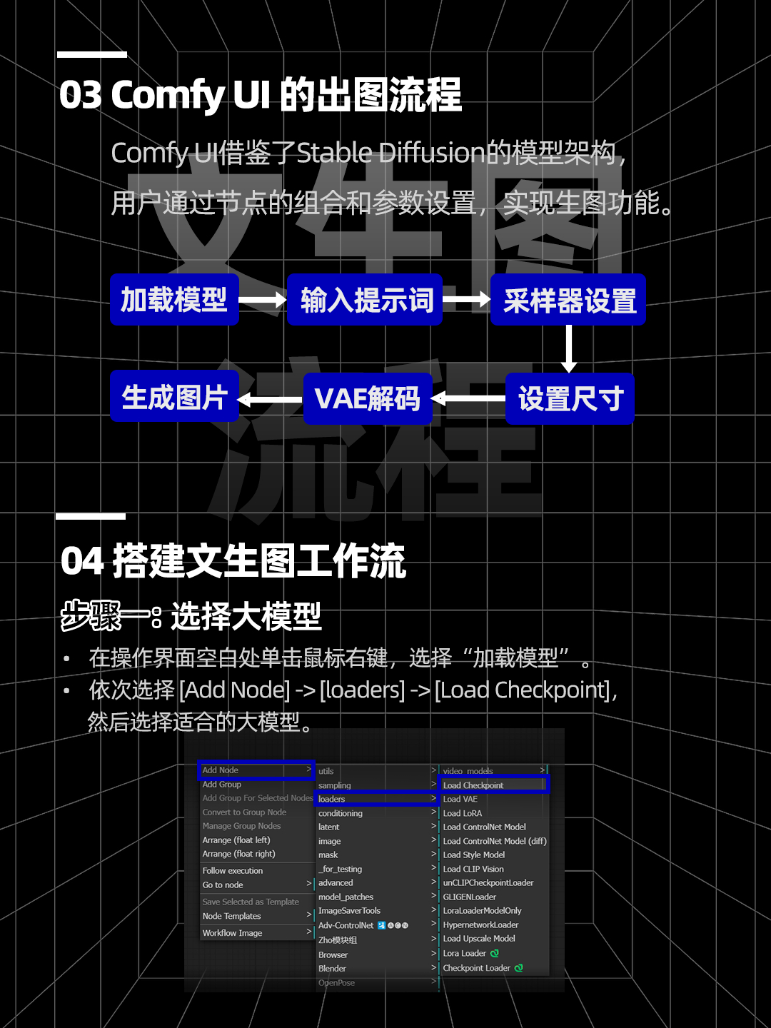 ComfyUI工作流怎么从零开始搭建节点,ComfyUI新手入门教程 第2张 ComfyUI工作流怎么从零开始搭建节点,ComfyUI新手入门教程 第2张