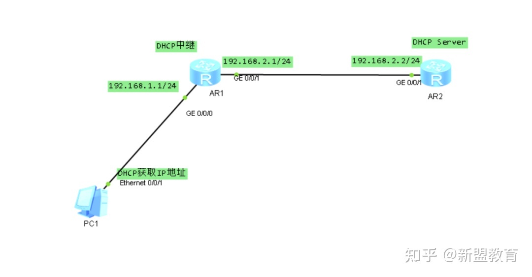 dhcp中继怎么配置,dhcp中继配置 第2张 dhcp中继怎么配置,dhcp中继配置 第2张