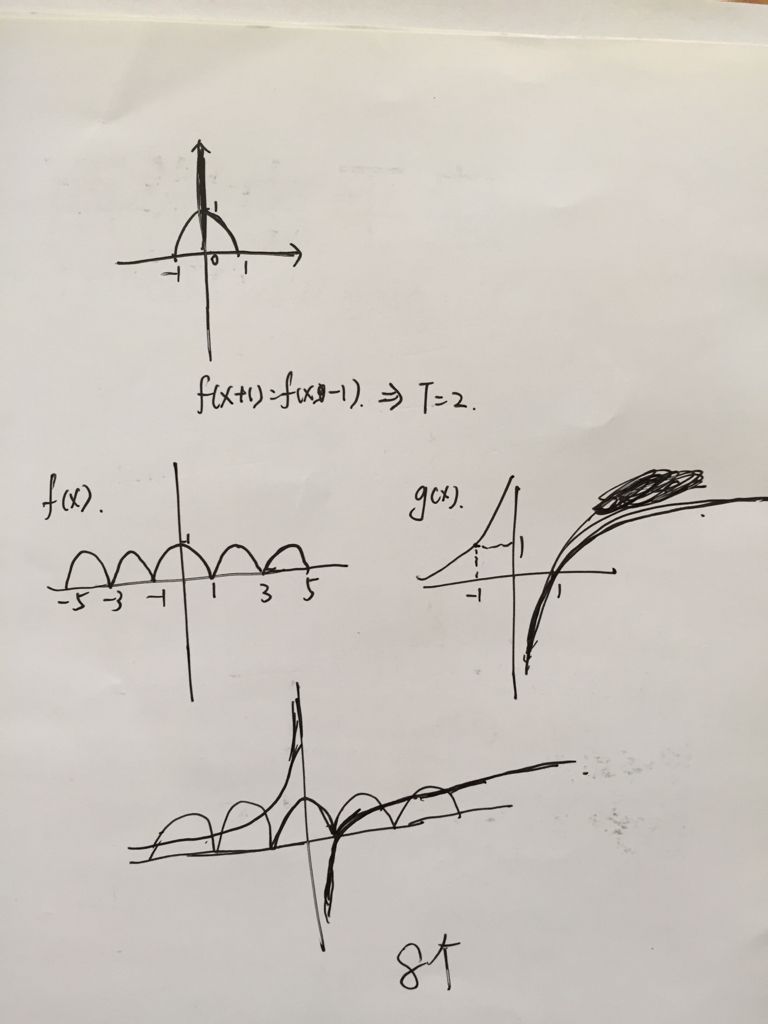 函数图像3天全网搜索趋势是什么？函数图像怎么画 第2张