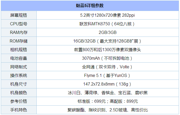 魅族5的配置参数,魅族5手机详细参数及评测 第1张 魅族5的配置参数,魅族5手机详细参数及评测 第1张