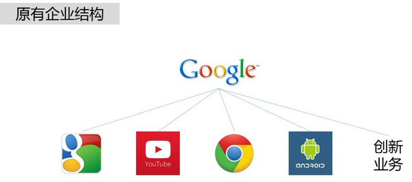 Google企业网站有哪些独特功能?为何备受企业青睐? 第1张 Google企业网站有哪些独特功能?为何备受企业青睐? 第1张