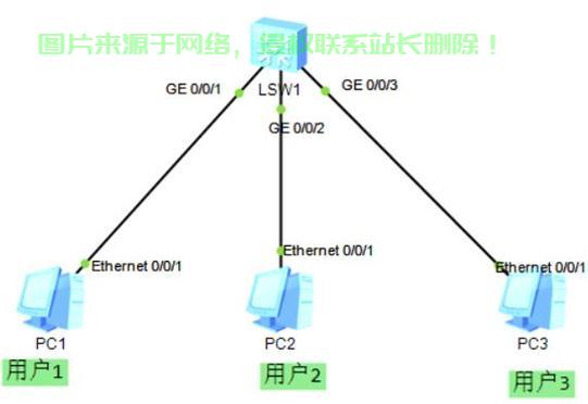 VNC服务器配置中,如何确保远程连接安全且高效运行? 第3张 VNC服务器配置中,如何确保远程连接安全且高效运行? 第3张