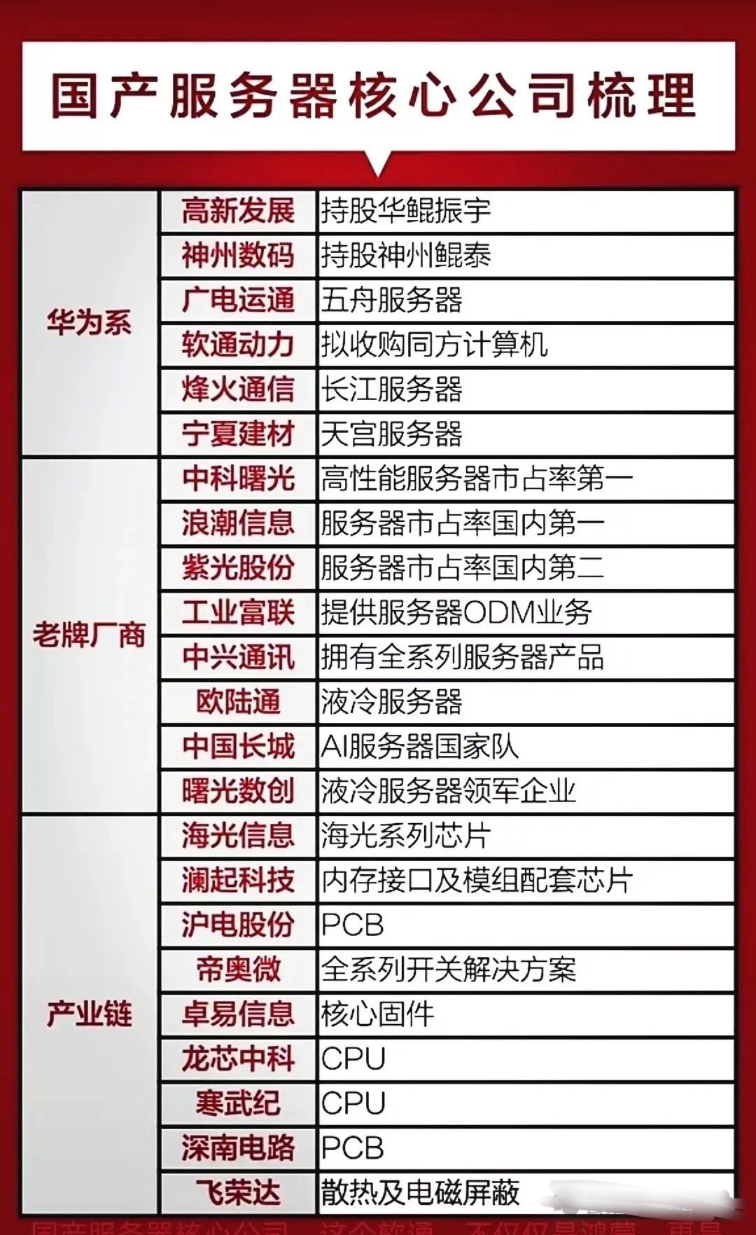 华为服务器全球排名如何?为何能持续领跑行业? 第3张 华为服务器全球排名如何?为何能持续领跑行业? 第3张