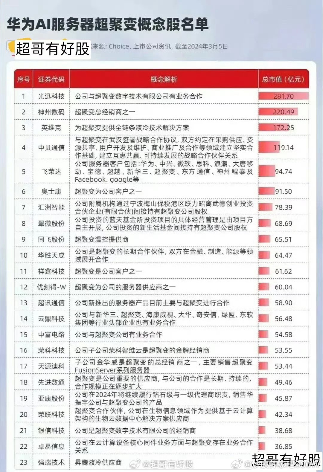 华为服务器全球排名如何?为何能持续领跑行业? 第2张 华为服务器全球排名如何?为何能持续领跑行业? 第2张