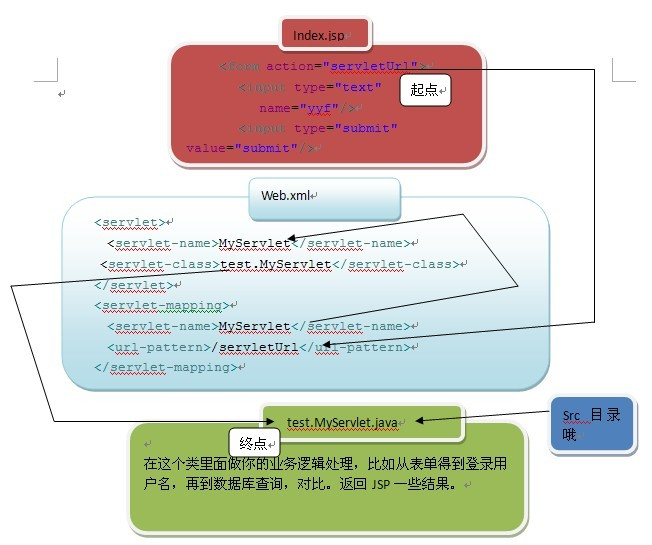 Java发送文件的最佳实践和具体步骤是怎样的? 第1张 Java发送文件的最佳实践和具体步骤是怎样的? 第1张