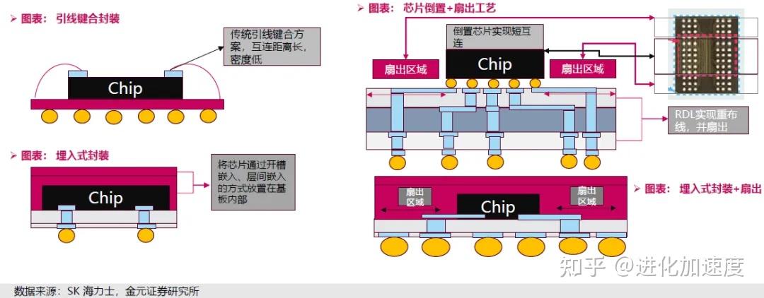 物理机环境封装系统 第3张 物理机环境封装系统 第3张