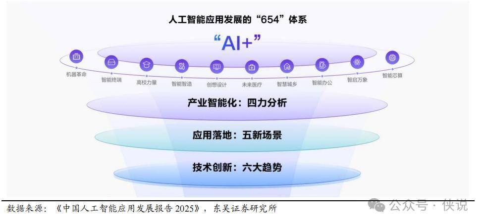 智能体监督Oversight是什么,AI智能体监督机制 第2张 智能体监督Oversight是什么,AI智能体监督机制 第2张