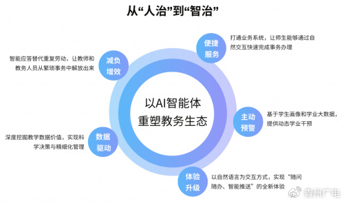 智能体监督Oversight是什么,AI智能体监督机制 第3张 智能体监督Oversight是什么,AI智能体监督机制 第3张