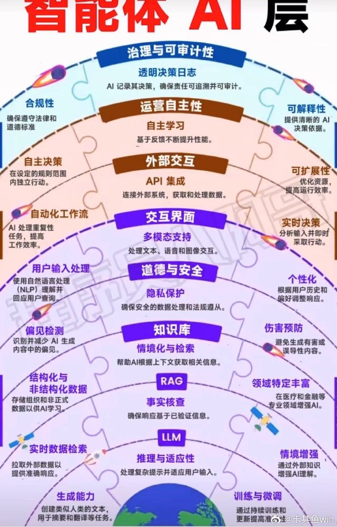 智能体透明度是什么,智能体透明度