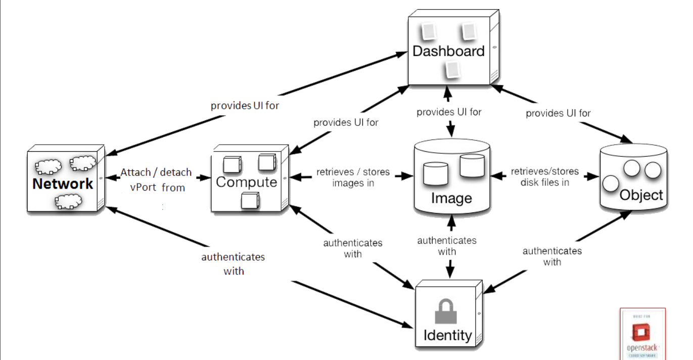 openstack创建物理机 第3张 openstack创建物理机 第3张