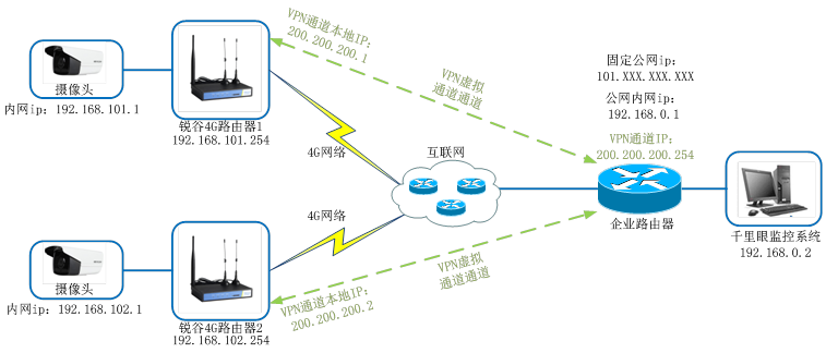 wifi如何实现模拟3g网络功能?技术解析与实际应用探讨? 第1张 wifi如何实现模拟3g网络功能?技术解析与实际应用探讨? 第1张