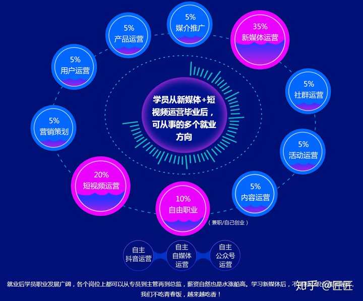 互联网运营转大数据分析难吗?转行大数据分析需要学什么 第3张 互联网运营转大数据分析难吗?转行大数据分析需要学什么 第3张