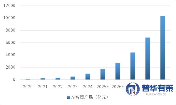 GPU云计算服务器论坛,探讨最新技术趋势与行业应用前景? 第2张 GPU云计算服务器论坛,探讨最新技术趋势与行业应用前景? 第2张