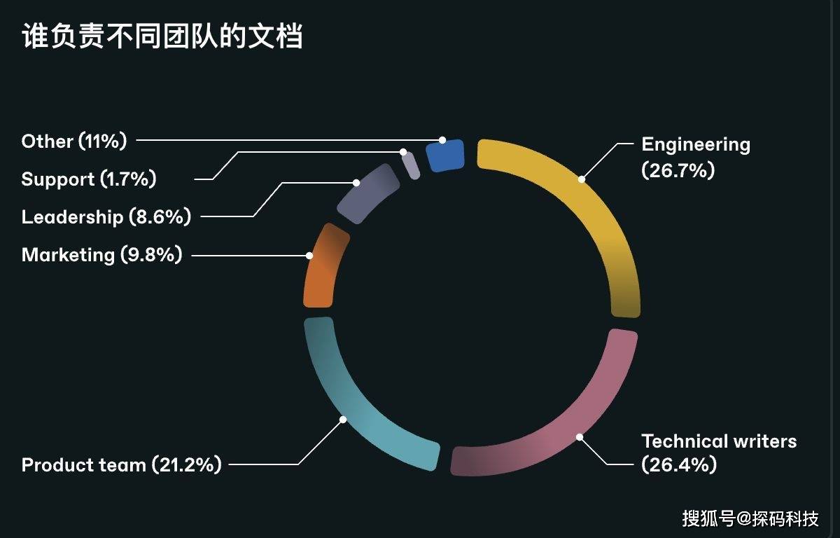 服务器文档管理,如何高效构建与优化文档库,提升团队协作效率? 第1张 服务器文档管理,如何高效构建与优化文档库,提升团队协作效率? 第1张