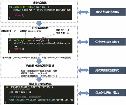 Java如何实现复杂线条绘制?技巧与代码实例分享? 第3张 Java如何实现复杂线条绘制?技巧与代码实例分享? 第3张