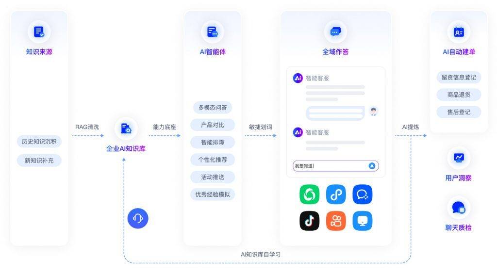 FastChat知识库教程,FastChat如何搭建知识库 第1张 FastChat知识库教程,FastChat如何搭建知识库 第1张