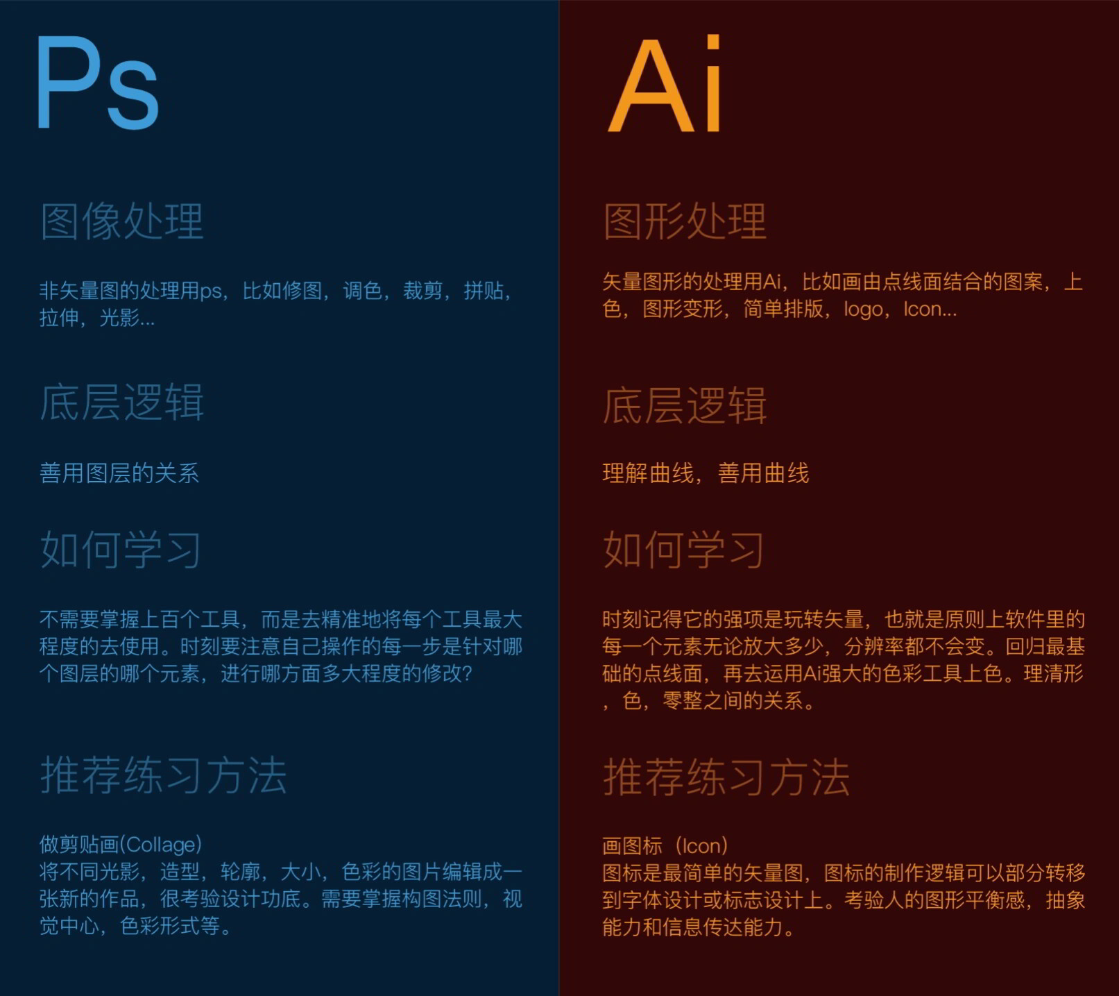 会用PS就会用AI吗,AI和PS的区别是什么 第2张 会用PS就会用AI吗,AI和PS的区别是什么 第2张