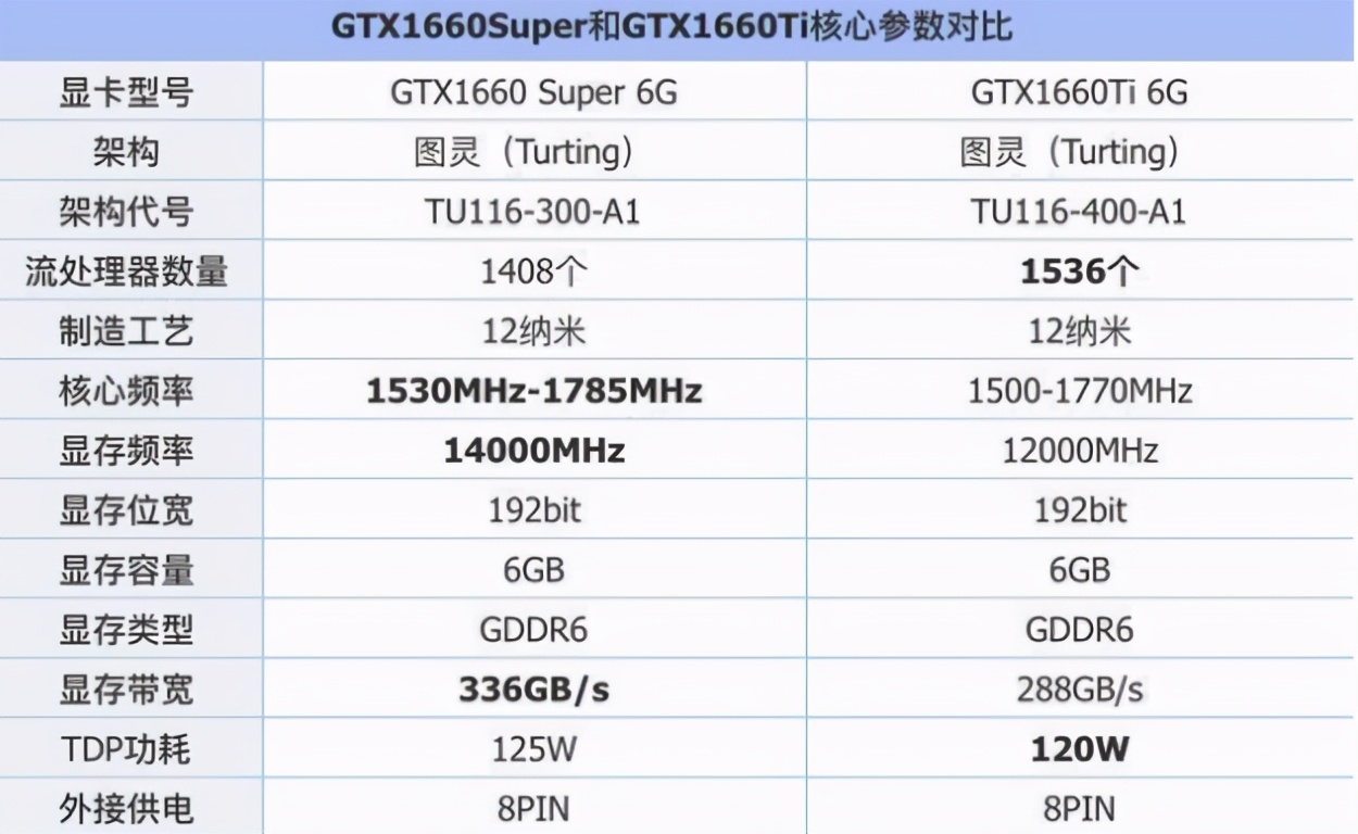 为什么配置0.2的显卡性能差,配置0.2是什么意思 第1张 为什么配置0.2的显卡性能差,配置0.2是什么意思 第1张