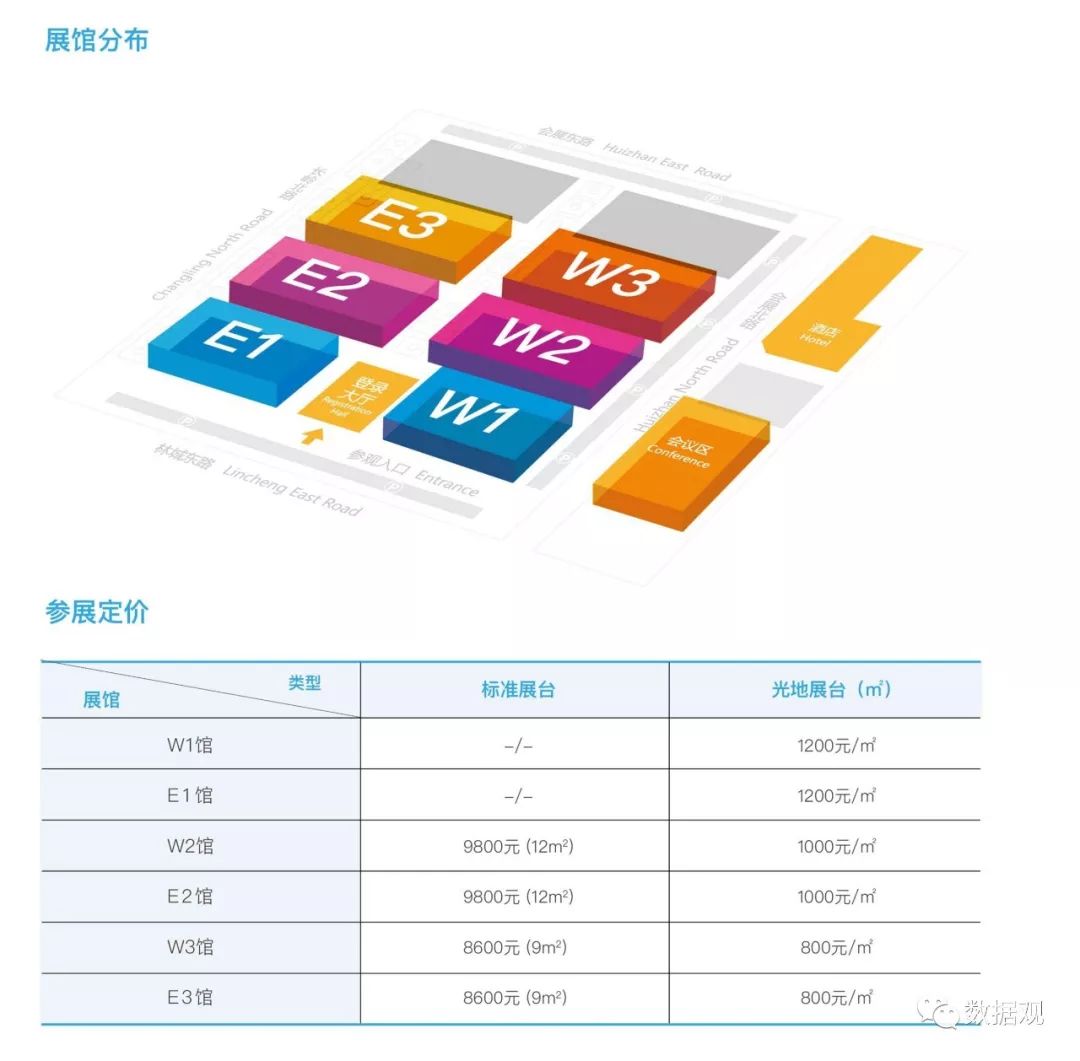 会议展览数据大屏怎么买？大屏定制方案及价格是多少 第1张