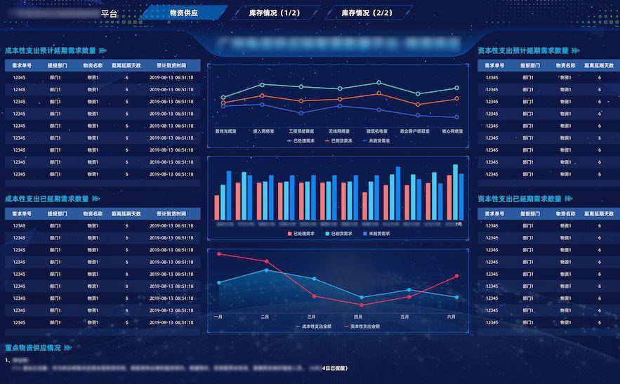 会议展览数据大屏怎么买？大屏定制方案及价格是多少 第3张