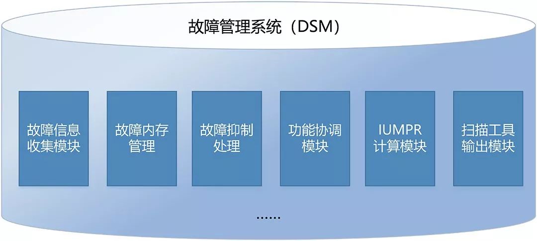 dsm服务器为何在众多选择中脱颖而出,其优势究竟在哪里? 第2张 dsm服务器为何在众多选择中脱颖而出,其优势究竟在哪里? 第2张