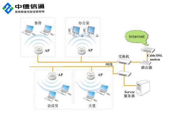 WiFi网络通信实时性如何保证?影响其稳定性的关键因素有哪些? 第2张 WiFi网络通信实时性如何保证?影响其稳定性的关键因素有哪些? 第2张