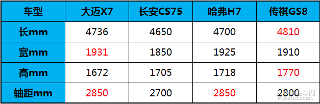 x7配置参数详解,x7配置参数是多少 第2张 x7配置参数详解,x7配置参数是多少 第2张