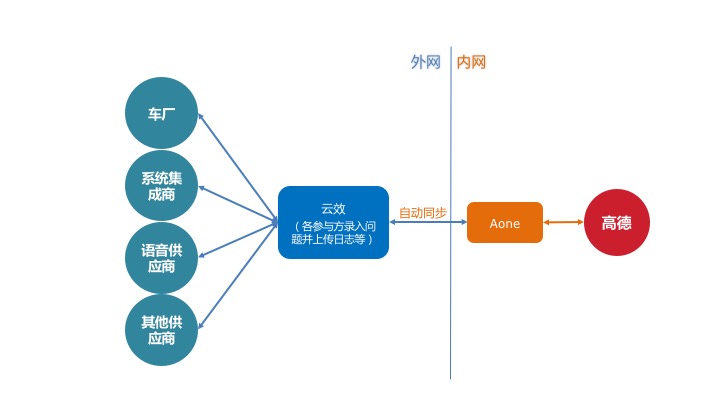 Git与Apicloud如何协同工作?探讨二者的结合应用优势与挑战 第3张 Git与Apicloud如何协同工作?探讨二者的结合应用优势与挑战 第3张