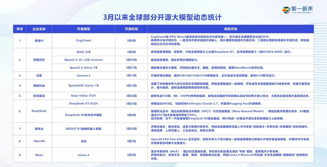 开源大模型商用方案推荐,开源大模型商用方案有哪些 第3张 开源大模型商用方案推荐,开源大模型商用方案有哪些 第3张