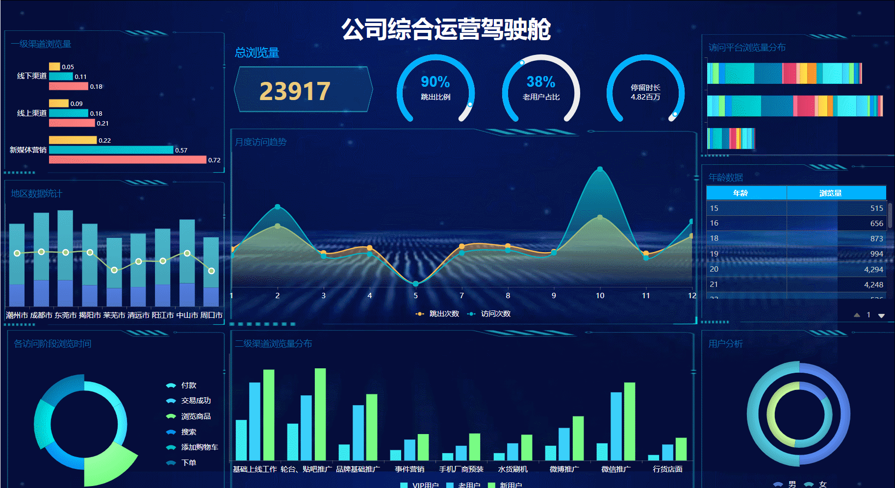 会议展览数据大屏怎么做?如何设计高逼格数据可视化 第1张 会议展览数据大屏怎么做?如何设计高逼格数据可视化 第1张