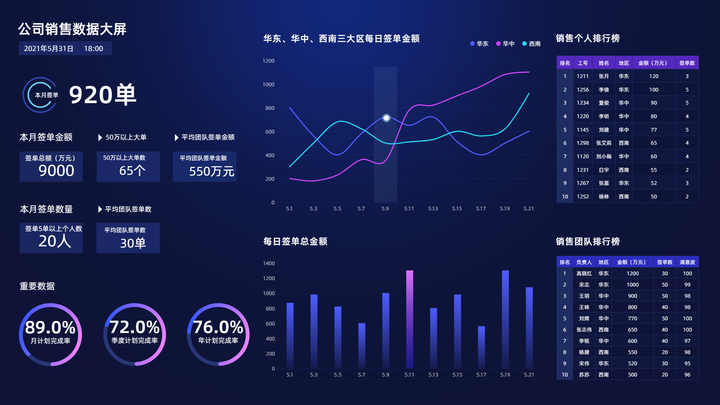 会议展览数据大屏怎么做?如何设计高逼格数据可视化 第3张 会议展览数据大屏怎么做?如何设计高逼格数据可视化 第3张