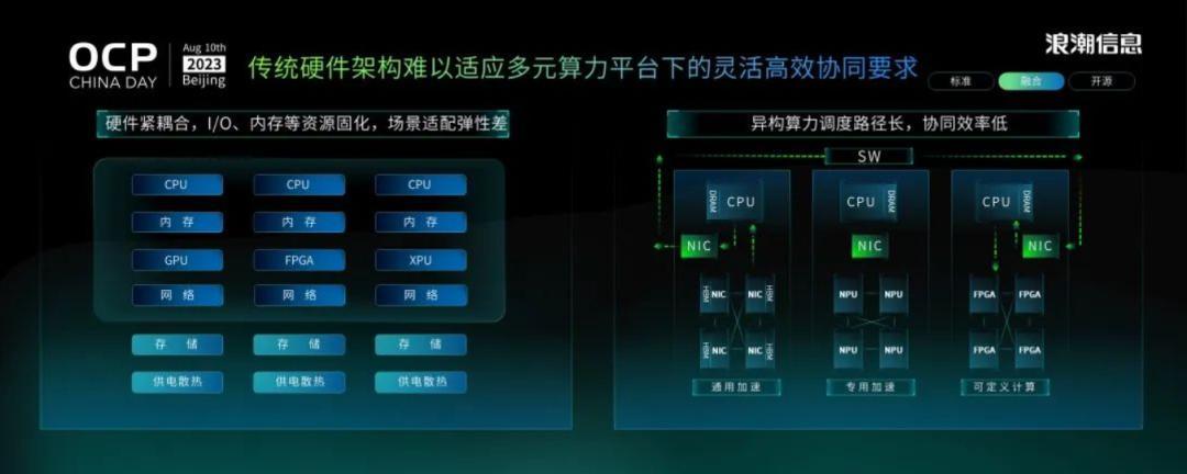 2026年gpu服务器租赁价格如何？性价比高的方案推荐？
