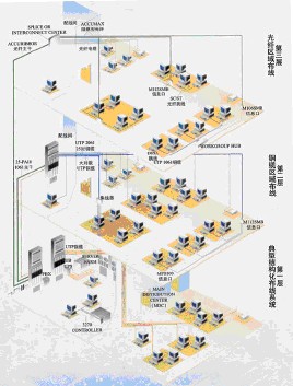 会议室网络点怎么布线?会议室网络点位规划 第3张 会议室网络点怎么布线?会议室网络点位规划 第3张
