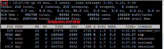 put linux命令如何书写 第2张 put linux命令如何书写 第2张