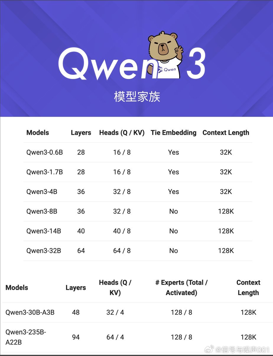 Qwen2中文能力测评,Qwen2中文能力如何? 第3张 Qwen2中文能力测评,Qwen2中文能力如何? 第3张