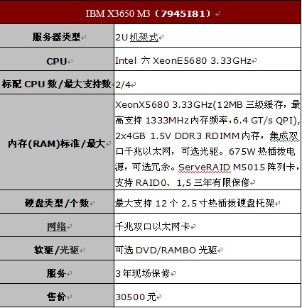ibmx3650m4服务器,性能卓越,为何市场关注度不高? 第3张 ibmx3650m4服务器,性能卓越,为何市场关注度不高? 第3张