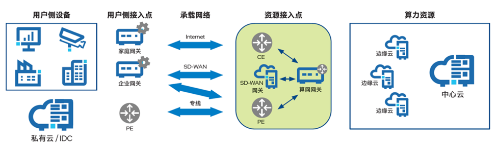 公有云镜像多租户模式下的资源隔离与效率优化,是否存在潜在风险? 第3张 公有云镜像多租户模式下的资源隔离与效率优化,是否存在潜在风险? 第3张