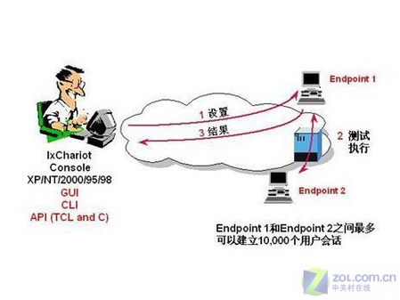 1M带宽虚拟主机是否足够?探讨实际使用中的带宽需求与限制。 第2张 1M带宽虚拟主机是否足够?探讨实际使用中的带宽需求与限制。 第2张