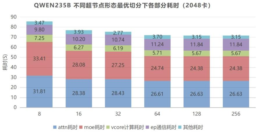 Qwen2 72B本地部署显存需求是多少?Qwen2 72B显存需求 第3张 Qwen2 72B本地部署显存需求是多少?Qwen2 72B显存需求 第3张