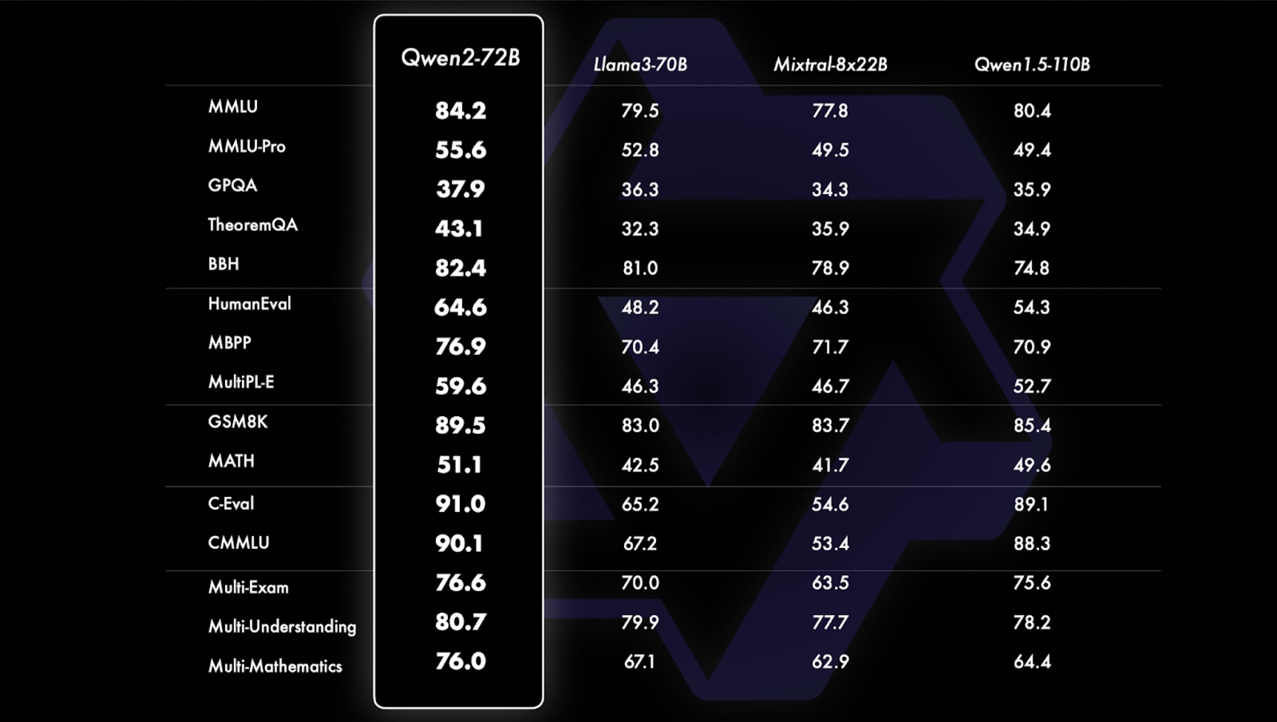 Llama3 8B和70B性能对比,Llama3 8B和70B哪个强 第1张 Llama3 8B和70B性能对比,Llama3 8B和70B哪个强 第1张