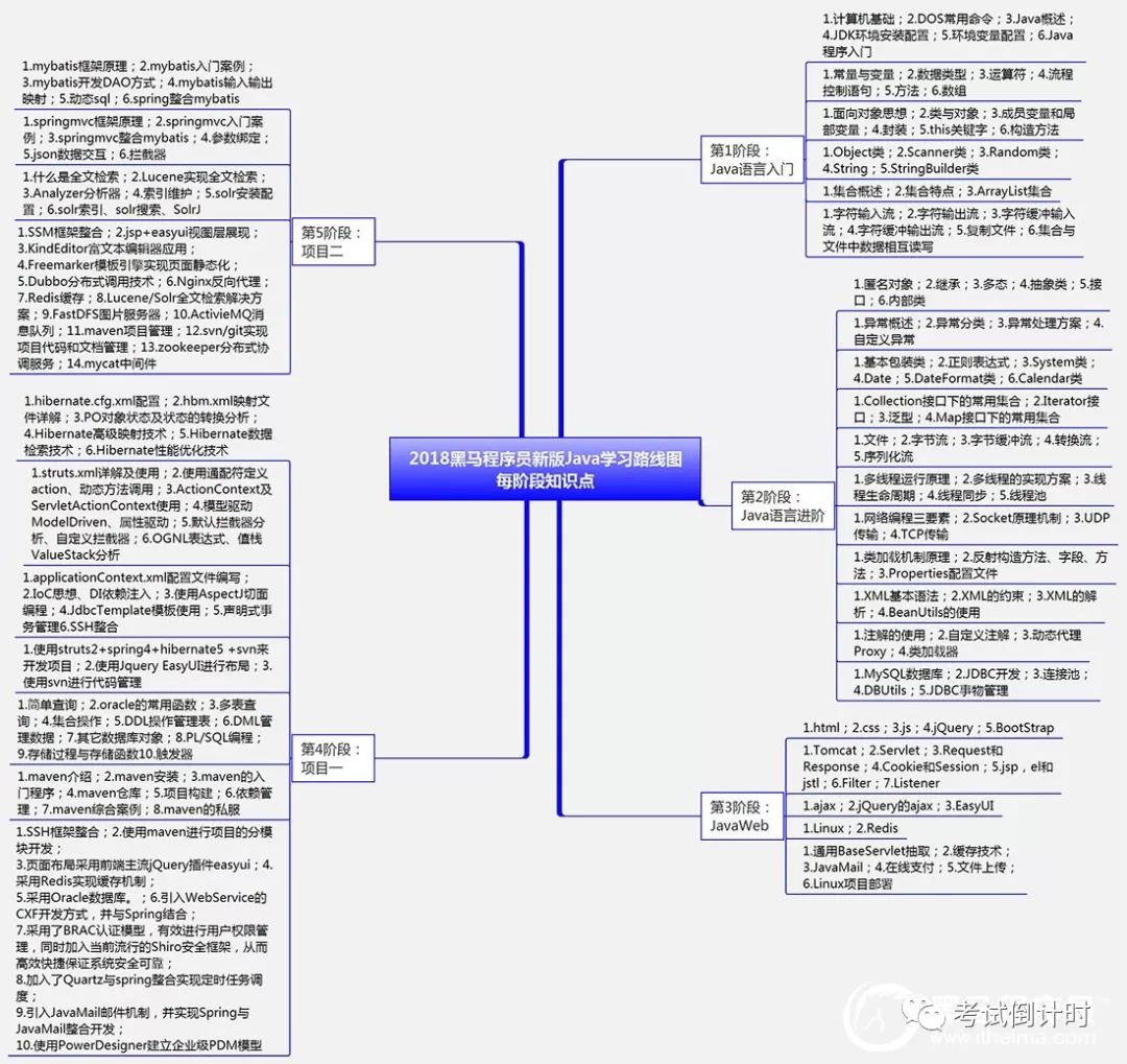 Java编程入门,有哪些高效的学习方法和资源推荐? 第3张 Java编程入门,有哪些高效的学习方法和资源推荐? 第3张