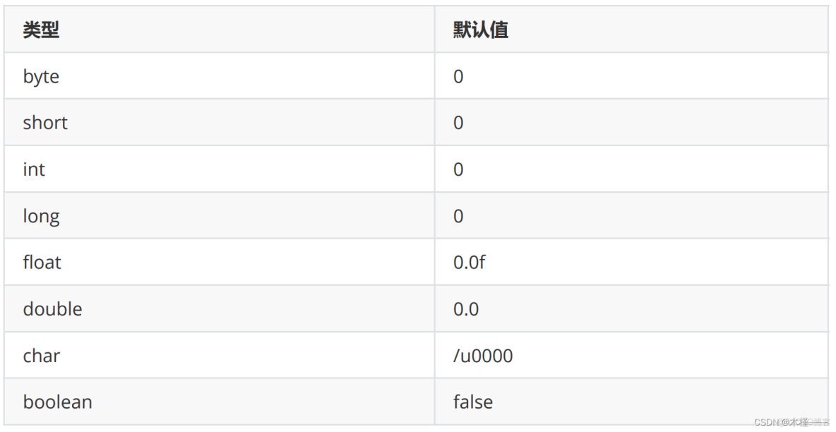 java怎么输入double类型的数据 第2张 java怎么输入double类型的数据 第2张