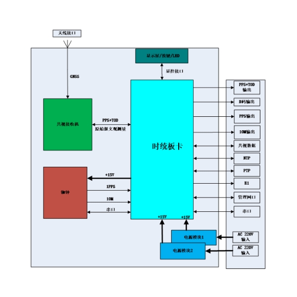 公用的ntp时间服务器为何如此关键?其运作原理和应用领域有哪些? 第1张 公用的ntp时间服务器为何如此关键?其运作原理和应用领域有哪些? 第1张