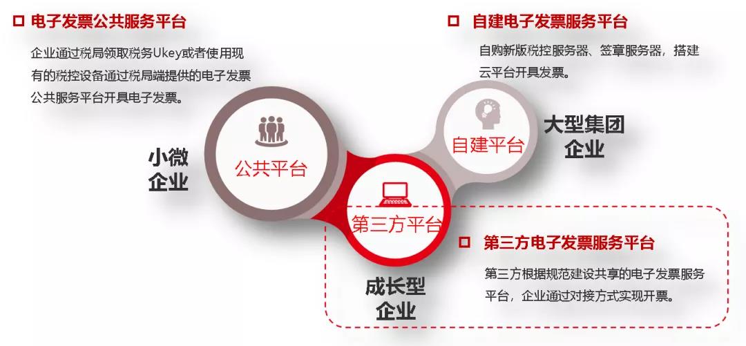 公有云服务牌照问题,如何平衡监管与创新,推动行业健康发展? 第3张 公有云服务牌照问题,如何平衡监管与创新,推动行业健康发展? 第3张