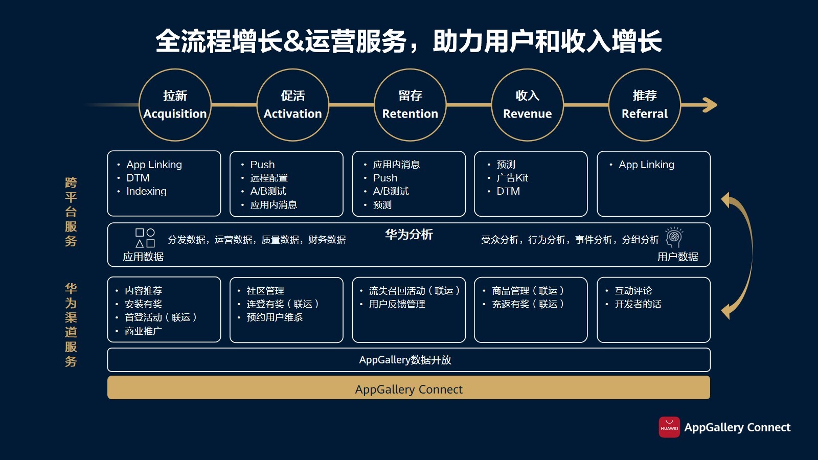 安卓手机如何胜任服务器角色?探讨其可行性及潜在挑战! 第2张 安卓手机如何胜任服务器角色?探讨其可行性及潜在挑战! 第2张
