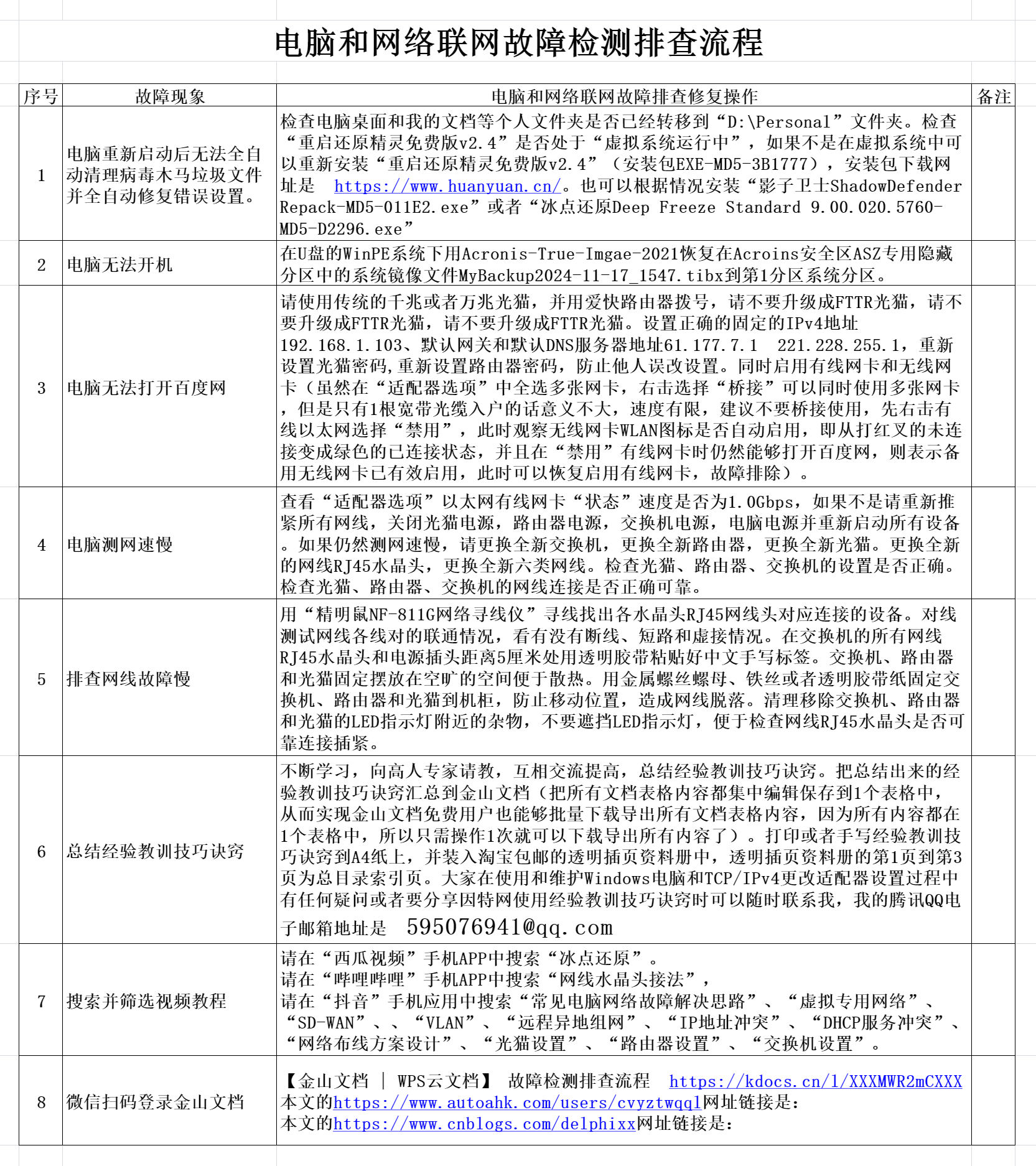 网络常见故障怎么排查?互联网故障解决方法 第1张 网络常见故障怎么排查?互联网故障解决方法 第1张